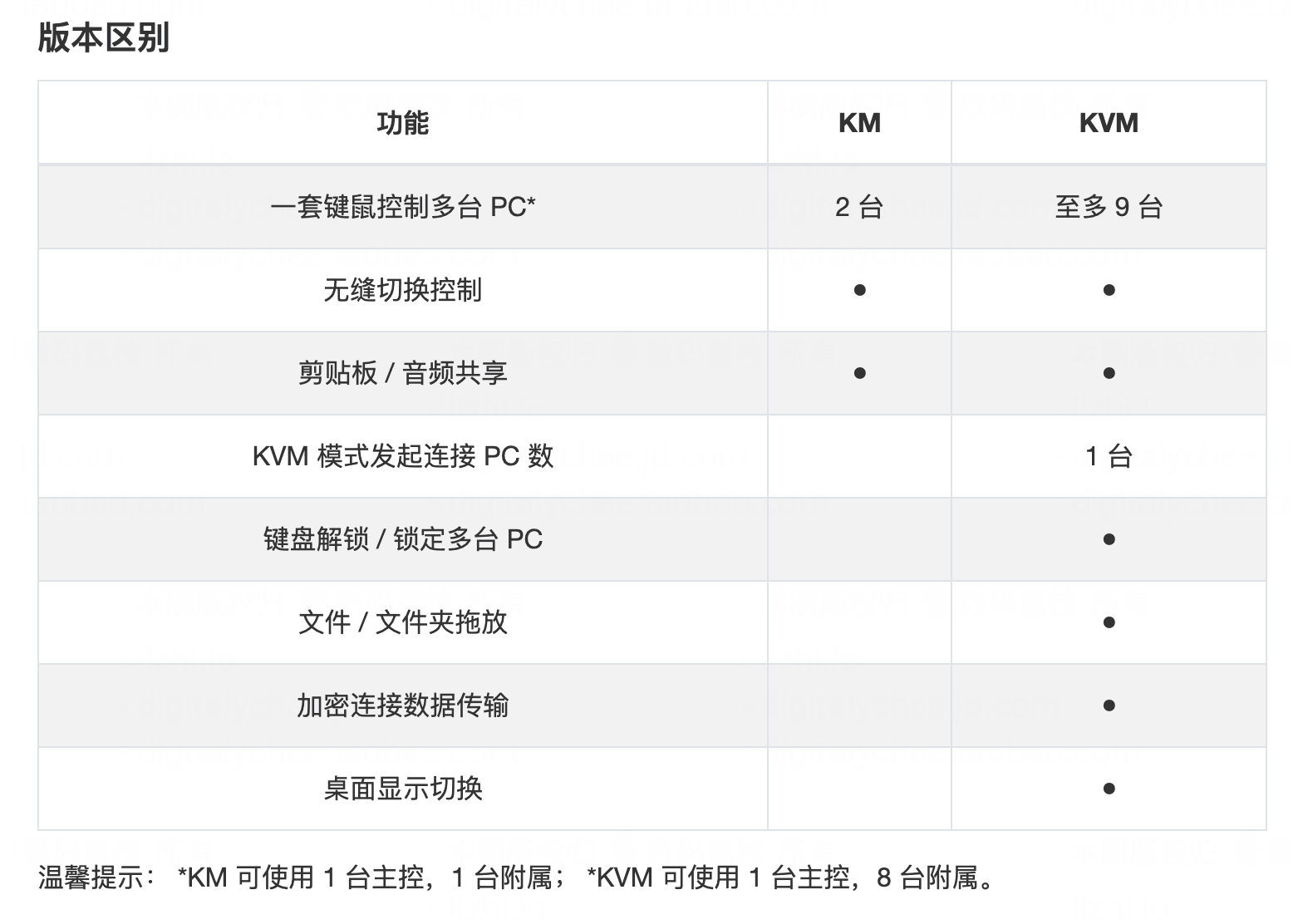 WindowBlinds 11 -Win 10 / 11 系统美化工具&Win键鼠共享工具 Multiplicity 3