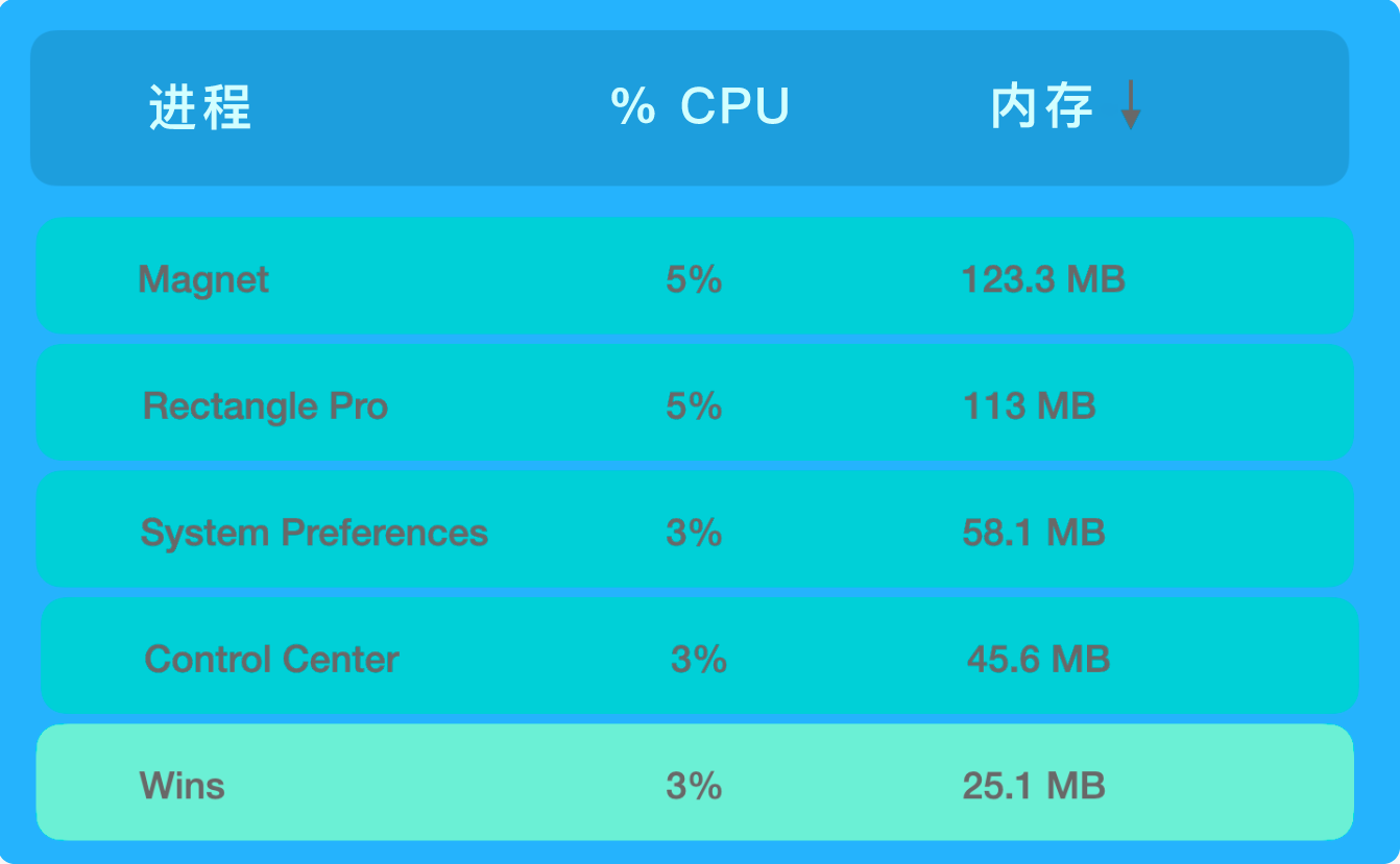 Wins - Mac 多窗口管理工具