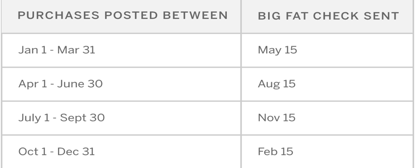 Rakuten 返现网站介绍【2023.5 VIP Access Lego等20%返现 5.8截止 新用户通过邀请链接有$40奖励 5.15截止】