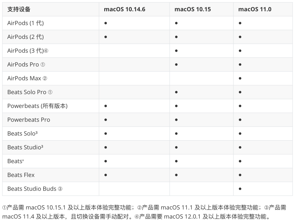 AirPods 管理工具 AirBuddy 2 限时 7 折，仅需 41.3 元-618 大促！