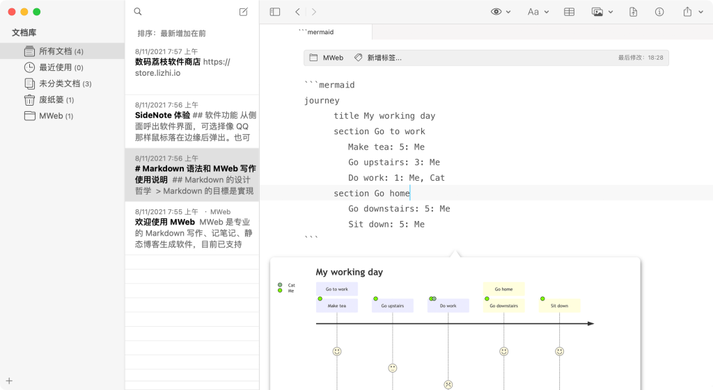 专业编辑器 MWeb 4 限时 6 折，买断仅需 71.4 元-618 大促！
