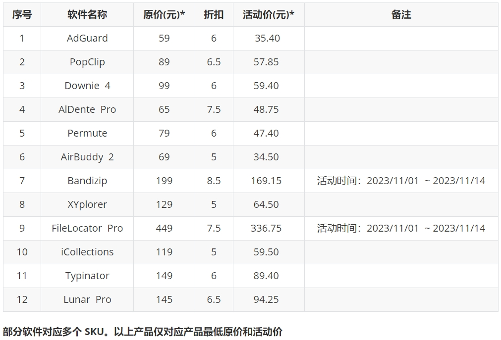 Windows 软件史低折扣，这些产品闭眼可入